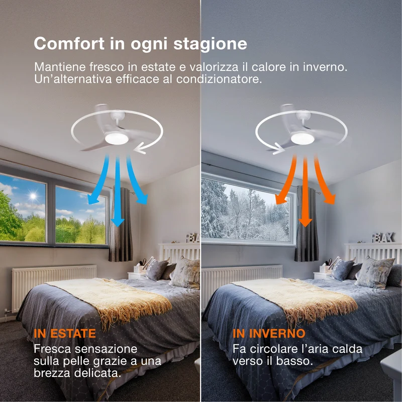Ventilatore da soffitto LED OSRAM Fohn 1168mm 41W CCT