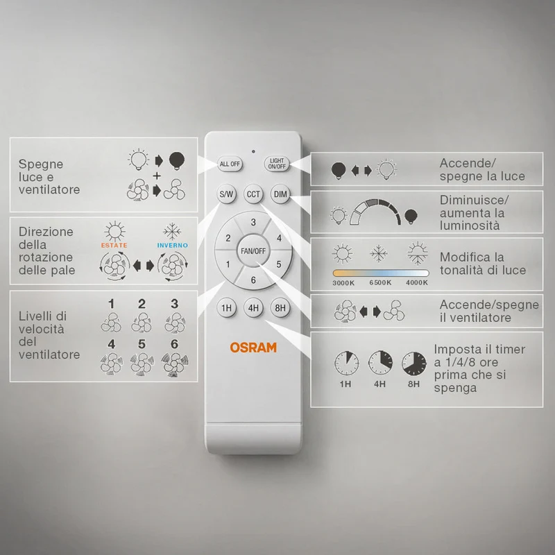 Ventilatore da soffitto LED OSRAM Coromuel, Bianco, 60W, 1065mm, 3000/4000/6500, CCT