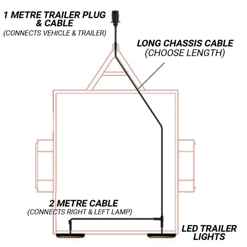 Luci per rimorchio quadrate a LED Autolamps / Kit Plug & Play