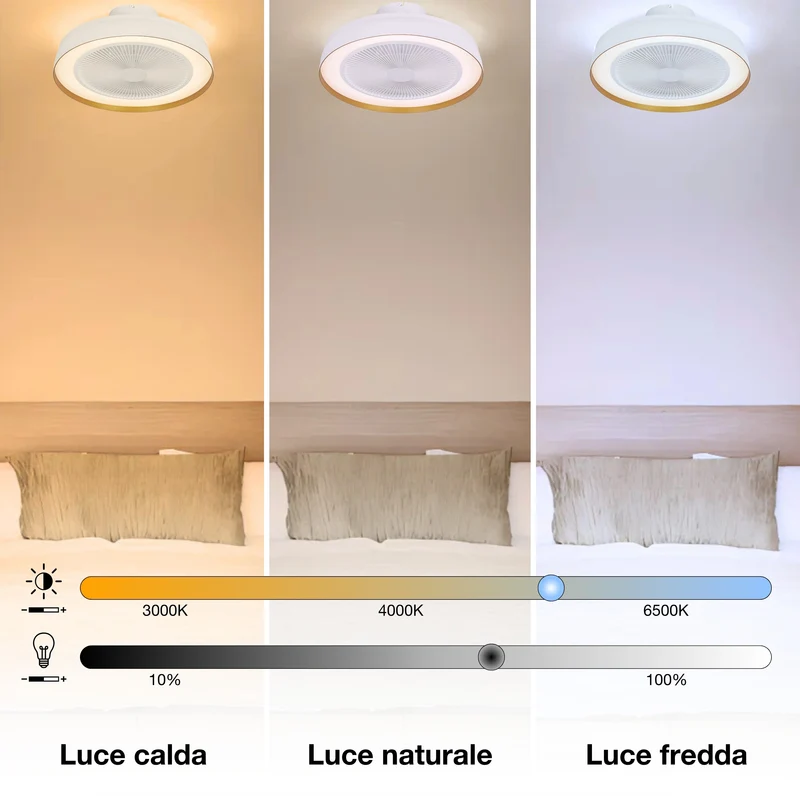 Ventilatore da soffitto OSRAM Encapsulate, 49W, 3000lm, 2700-6500K, Bianco