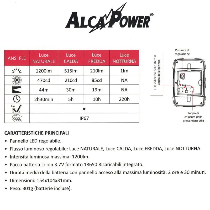 Alcapower Pannello LED portatile con attacco a vite, faretto multifunzione con regolazione della temperatura e dell'intensità fino a 1200lm
