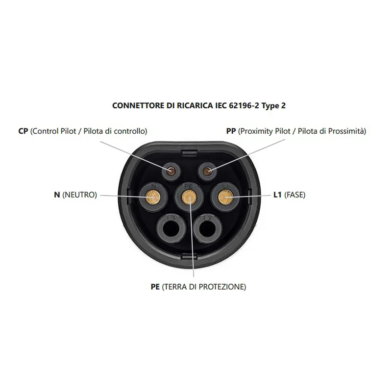 Alcapower Caricabatterie EV per auto elettrica 16A 250V con display, Caricatore EV portatile 3,5KW con cavo 5 metri, connettore IEC 62196-2 e presa Schuko